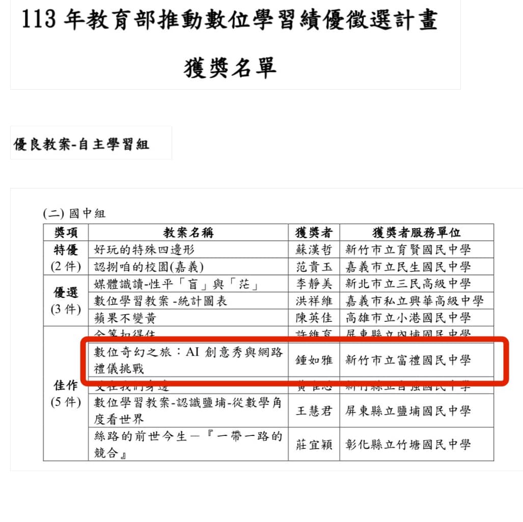 獲獎名單